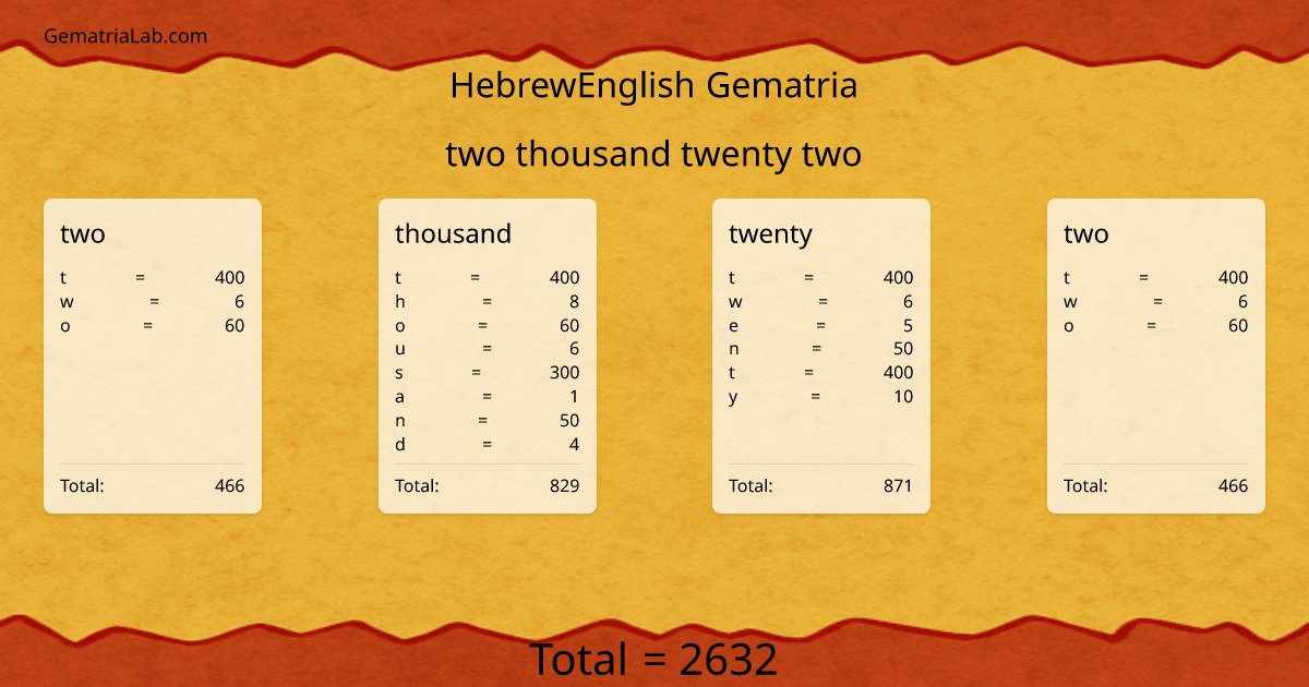 two thousand twenty two in hebrewEnglish Gematria